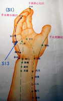 acupuncture acupressure small intestine meridian points SI3